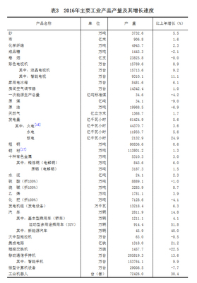 中华人民共和国2016年国民经济和社会发展统计公报